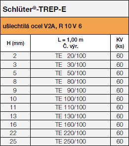 Schlüter®-TREP-E, 100cm